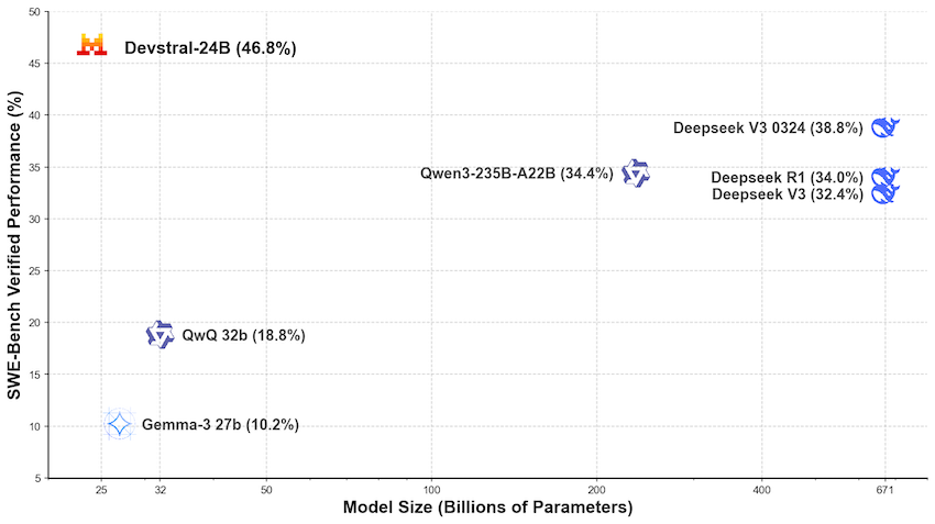 850x477