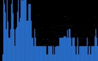 320x200
