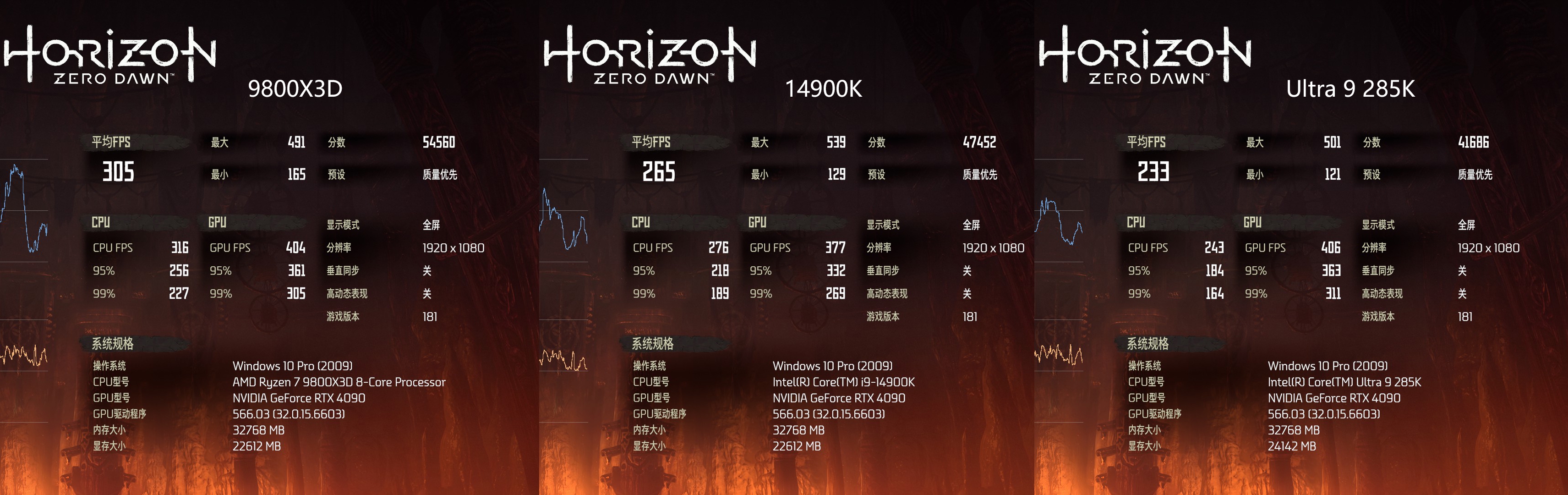3423x1080