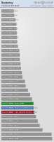 500x1290