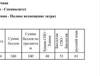 806x620